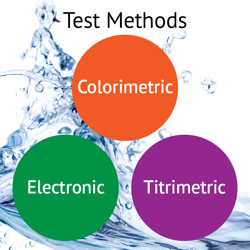 TestMethods